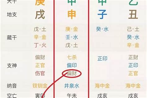 八字测算职业